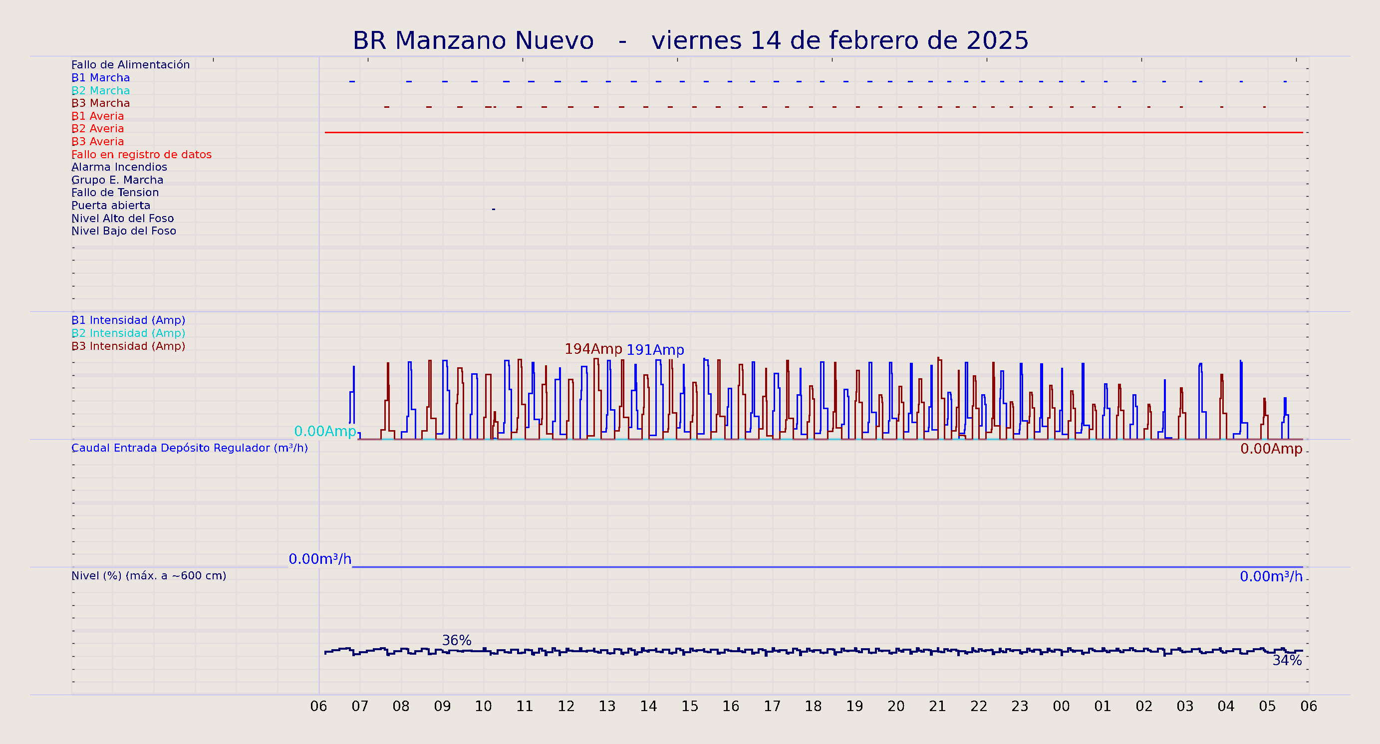 ../../imagenes/vid/2025/BR Manzano Nuevo/2025-02-14 BR Manzano Nuevo.png
